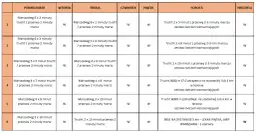 Ile km biegać na początek? Bezpieczny plan dla początkujących biegaczy