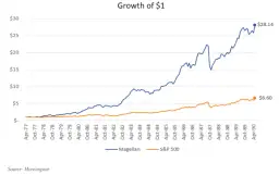 Jak założyć fundusz inwestycyjny? Krok po kroku z TFI i KNF