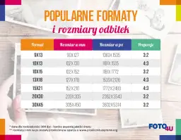 Wymiary zdjęć u fotografa: przewodnik po formatach i plikach