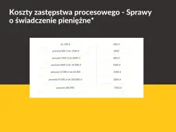 Ile kosztuje adwokat w sprawie z ZUS? Poznaj ukryte koszty i stawki