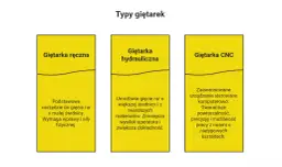 Jak wygiąć rurę w domu - proste metody, które musisz znać