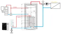 Jak podłączyć pompę ciepła z piecem węglowym - uniknij kosztownych błędów