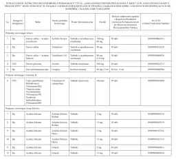 Aktualna lista leków dla zasłużonych krwiodawców: przywileje i ulgi 2025