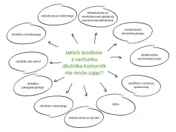 Kwota wolna od blokady komorniczej: Ile zostanie na koncie?