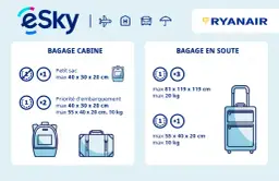 Bagages Ryanair : Maîtrisez les règles et économisez gros !