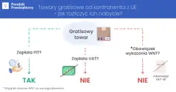 Odliczenie VAT z faktury zagranicznej: Poradnik dla przedsiębiorców