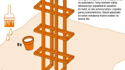 Jak zrobić samemu kwietnik stojący - proste kroki i porady na start