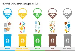 Karton po mleku: Gdzie wyrzucić? Żółty kosz to klucz!