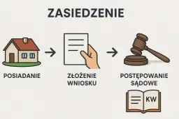Sprzedaż nieruchomości przez posiadacza samoistnego? Tylko po zasiedzeniu!