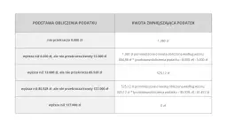 Jak obliczyć podatek od wynajmu mieszkania ryczałt i uniknąć błędów