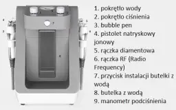 Jakie urządzenie do mikrodermabrazji wybrać, aby uniknąć rozczarowania?