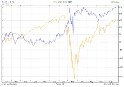 Rentowność obligacji na Stooq: Jak czytać i analizować?