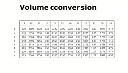 Przeliczanie kruszywa: Tona na m³ i m³ na tonę łatwy przewodnik