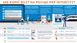 Czy w pociągach TLK jest rezerwacja miejsc? Poznaj zasady i koszty