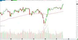 Wolumen na giełdzie: Odkryj, co naprawdę mówi o cenie!