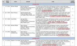 Obowiązki radnych według art 24 ustawy o samorządzie gminnym