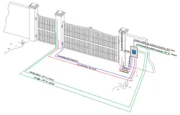 Schemat pokazuje, jakie przewody do bramy i domofonu są potrzebne: UTP 5e do domofonu i ryglów, 4x0,5mm do fotokomórek, 4x1,5mm do siłownika.