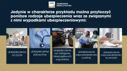 Rodzaje ubezpieczeń: na życie, zdrowotne, od następstw nieszczęśliwych wypadków, odpowiedzialności cywilnej, za produkt. Pamiętaj o obowiązkach ubezpieczonego.