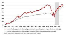 Fundusze papierów dłużnych a inwestowanie w akcje: poznaj różnice i zasady