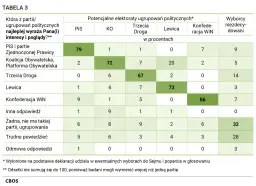 Jaka koalicja po wyborach? Kluczowe zmiany i ich konsekwencje
