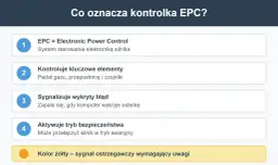 Kontrolka EPC w Seat Ibiza oznacza Electronic Power Control. Zapala się, gdy komputer wykryje usterkę w systemie sterowania silnika.