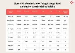 Jakie badania krwi do urologa? Pełna lista i porady.
