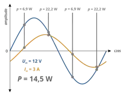 Przesunięcie fazowe prądu: Wpływ na obwody elektryczne