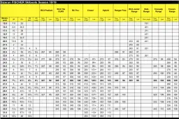 Kompatybilność butów narciarskich z nartami - co musisz wiedzieć przed zakupem