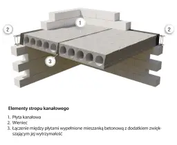 Płyta żerańska zbrojenie: Klucz do nośności i trwałości stropu