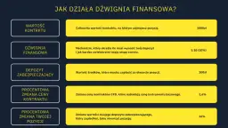 Dźwignia na giełdzie: Jak działa i dlaczego 80% traci?