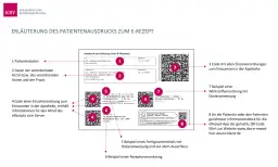 So sieht ein Kassenrezept aus: Wichtige Informationen und Details