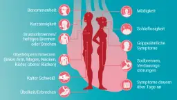 Herzprobleme Symptome bei Frauen: Ungewöhnliche Anzeichen erkennen