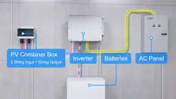 Jak podłączyć inwerter do sieci? Kompletny przewodnik krok po kroku