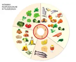 Witaminy rozpuszczalne: 5 faktów o których nie wiedziałeś