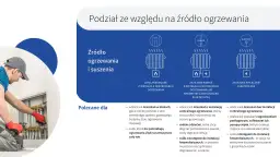 Instalator podłącza grzejnik. Dowiedz się, ile kosztuje montaż grzejnika i jakie są jego rodzaje.