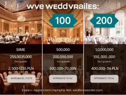 Wesele na 150 osób: Ile kosztuje w 2025? Szczegółowy kosztorys