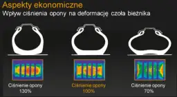 Ile ciśnienia w oponach? Uniknij niebezpieczeństw związanych z niewłaściwym ciśnieniem