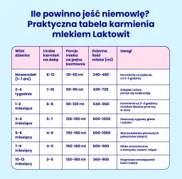 Ile pieluch dla noworodka? Konkretne liczby i porady eksperta