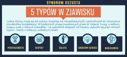 Syndrom oszusta: 5 typów zjawiska. Perfekcjonista, ekspert, finalista, urodzony geniusz i nadczłowiek – każdy z nich zmaga się z poczuciem bycia oszustem.