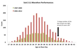 Pierwszy maraton jaki czas? Poznaj realne oczekiwania dla biegaczy