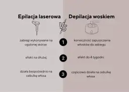 Depilacja woskiem: Idealna długość włosów? Znamy sekret!