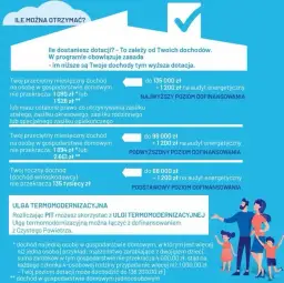 Czyste powietrze Lublin: jak uzyskać dofinansowanie na modernizację