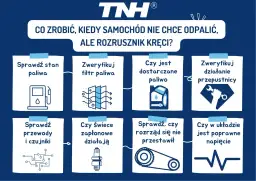Objawy uszkodzonego rozrusznika, gdy kręci, ale auto nie odpala: sprawdź paliwo, filtry, świece, rozrząd, czujniki i napięcie.