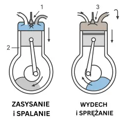 Jak działa silnik dwusuwowy? Prosta budowa i kluczowe cechy
