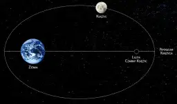 Astrologia Lilith: Jak zrozumienie Czarnej Lilith zmienia życie