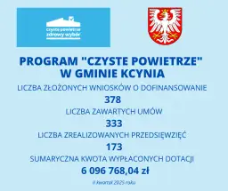 Warunki dofinansowania czyste powietrze – sprawdź, czy się kwalifikujesz