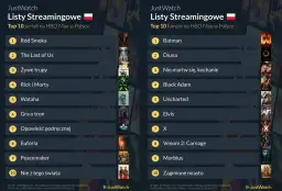 Najlepsze Seriale na HBO - Ranking