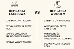 Ile trwa depilacja laserowa? Czas zabiegu i całej kuracji