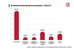 Modelka: Jak wygląda praca, zarobki i realia branży w Polsce?