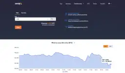 Ile kosztuje 1 bitcoin? Aktualna cena i zmiany na rynku kryptowalut
